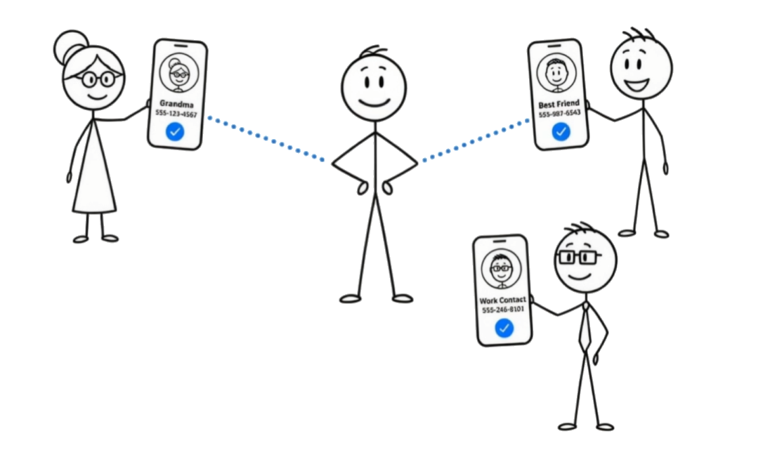Everyone connected with clean, checkmarked cards