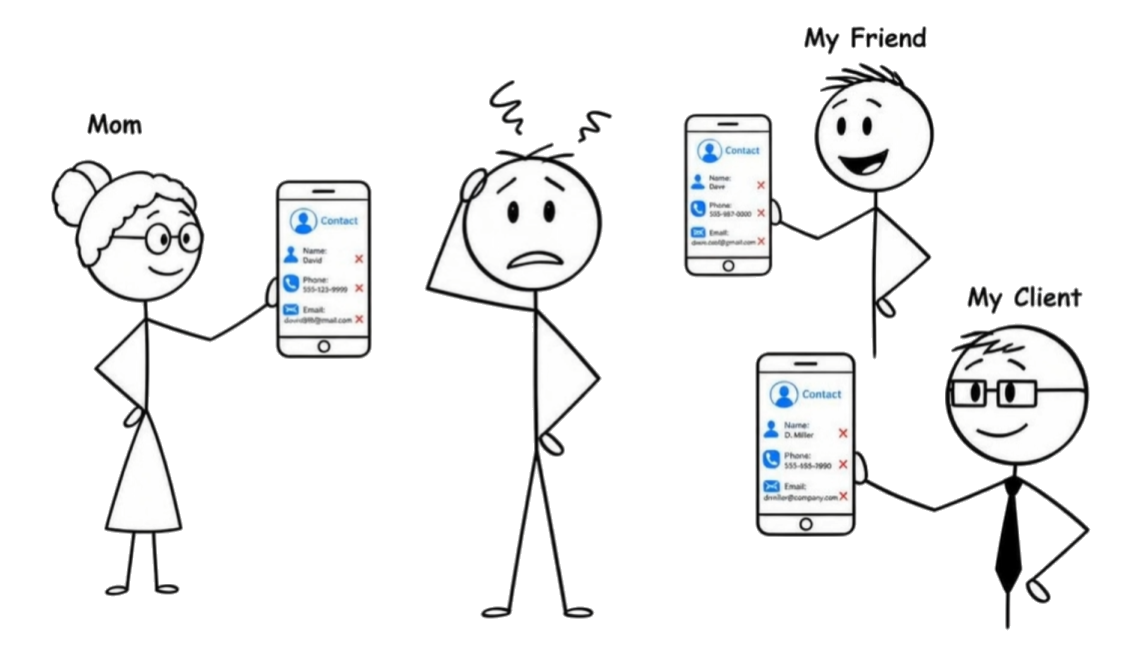 Everyone holding phones with wrong contact info