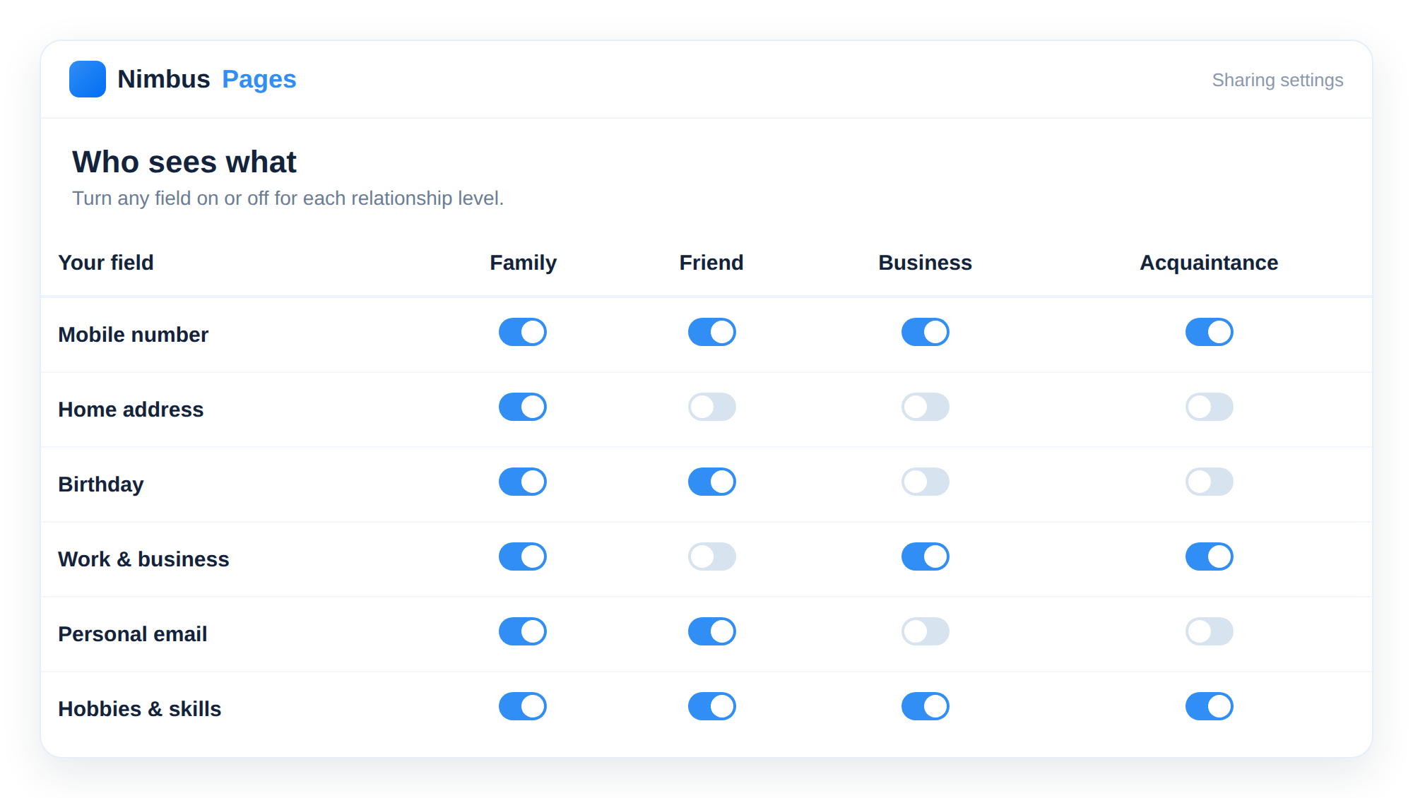 The who-sees-what grid: your fields down the side, relationship levels across the top, a toggle in every cell
